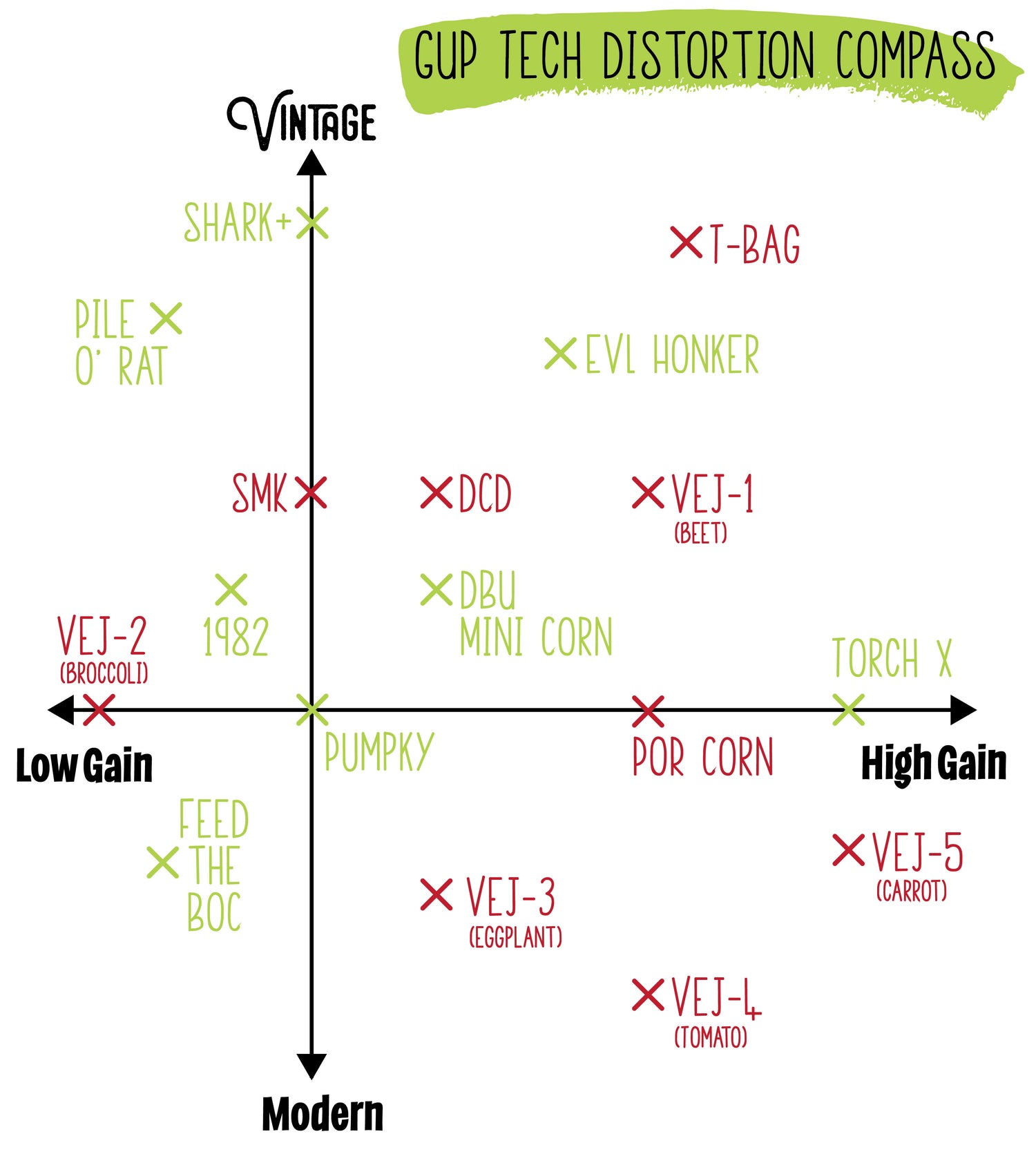 Need Help to Choose a Distortion? Besoin d'aide pour choisir une distorsion?