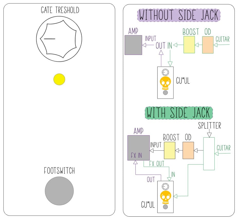 Legacy - GUUL Noise Gate