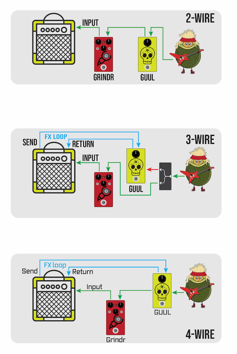 SUN Noise Gate 4 Cable, schematics
