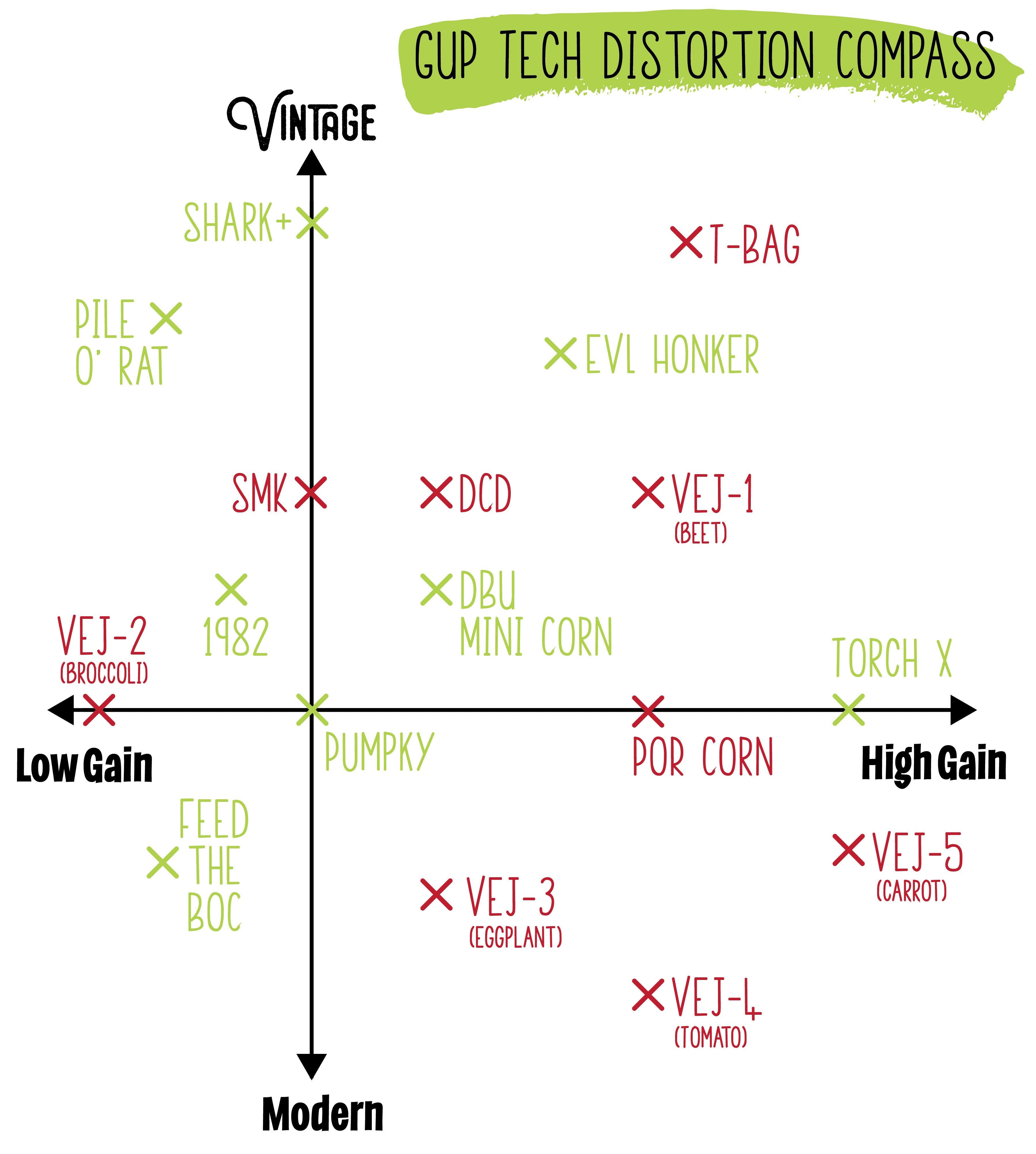 Need Help to Choose a Distortion? Besoin d'aide pour choisir une distorsion?