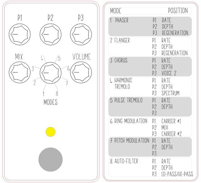 Effets Widow 8 modes