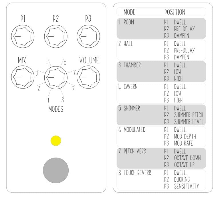 Berry-Verb V2 - Reverb à 8 modes