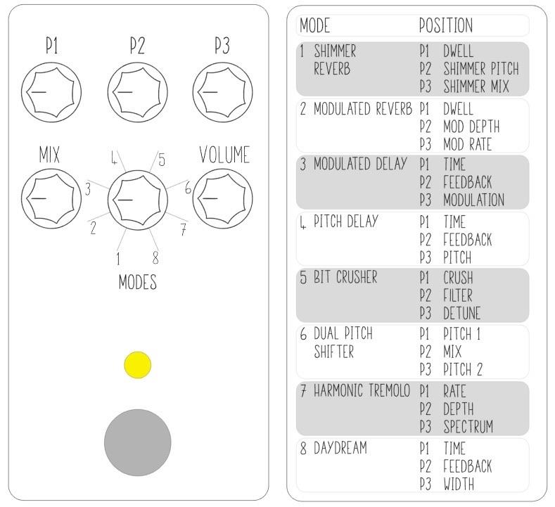 Laika 8-Mode FX